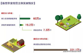 42個圖表告訴你 70年，我們的農(nóng)業(yè)到底經(jīng)歷了什么