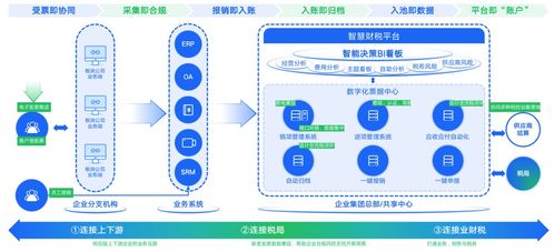 CEEASIA 2023 引領電子消費趨勢，打造最直觀、最佳體驗的數字內容制作服務